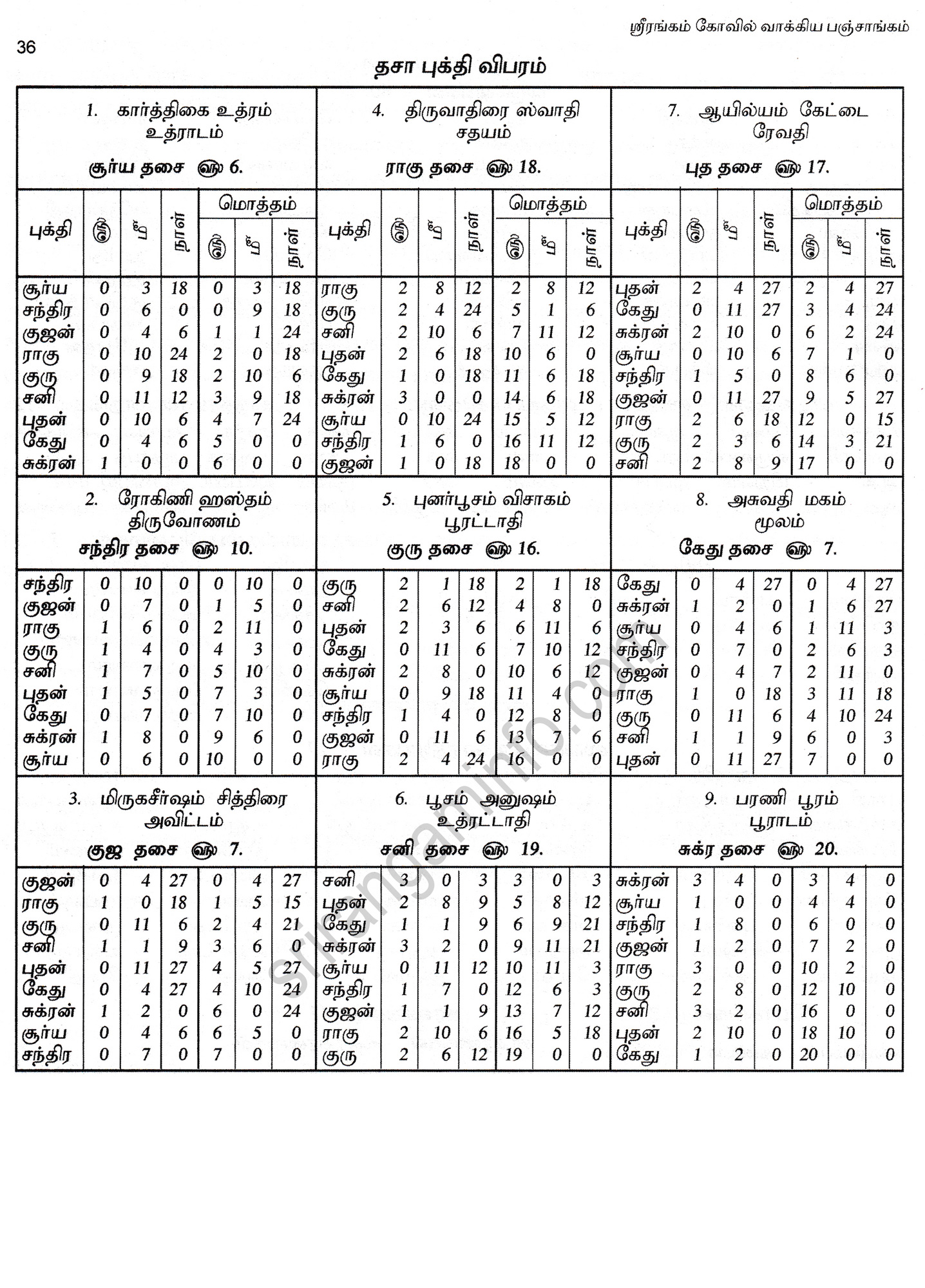 Panchangam